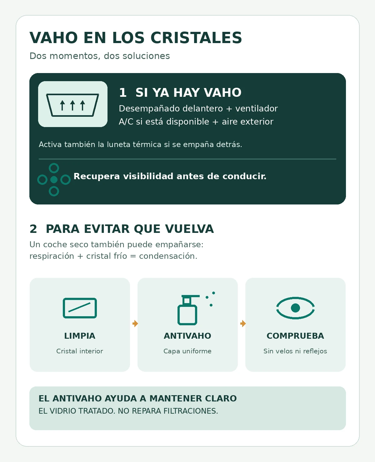 Infografía con pasos para desempañar el parabrisas y prevenir el vaho