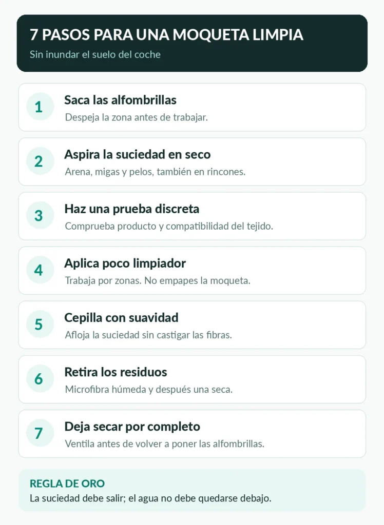limpiar moqueta coche 7 pasos infografia